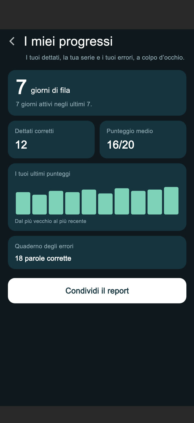 I progressi in iDettato