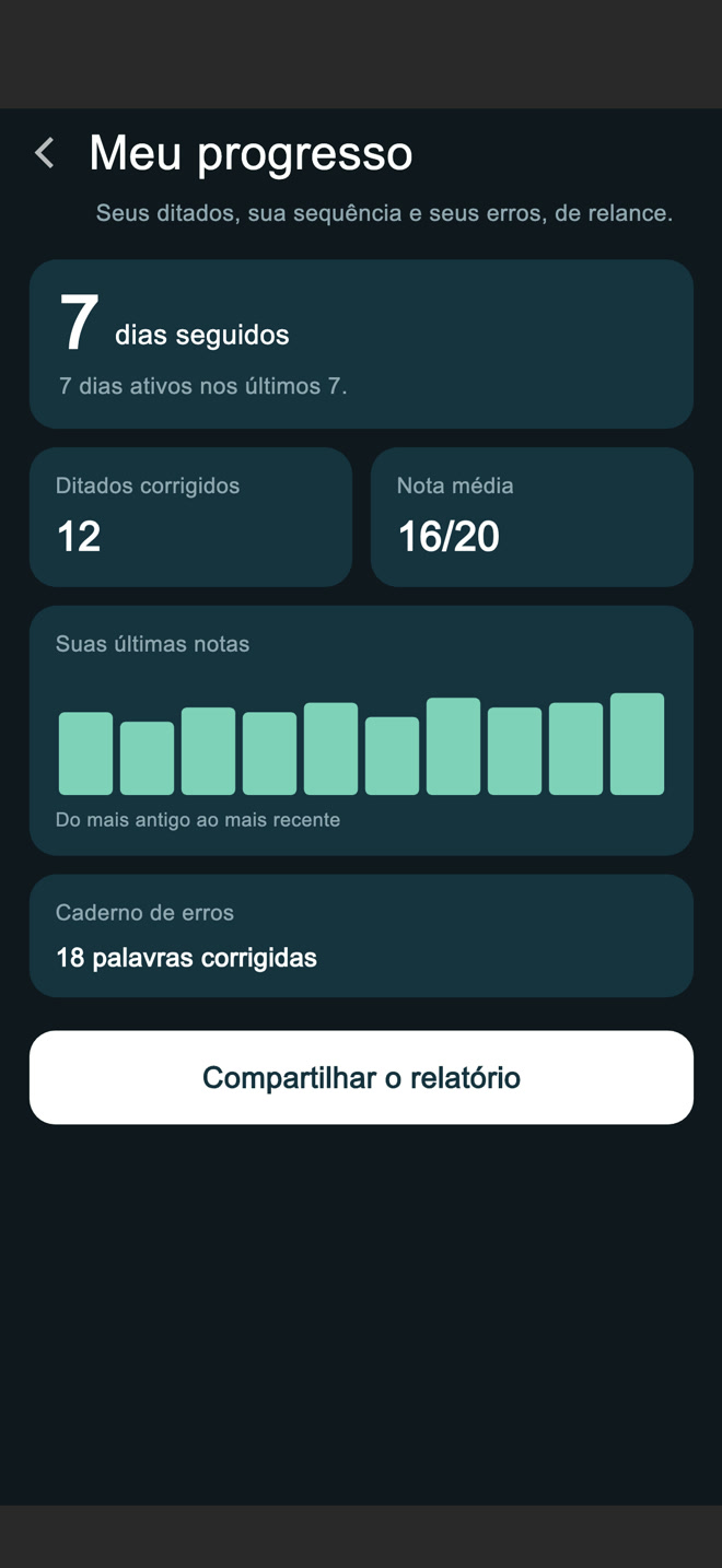 O progresso no iDitado